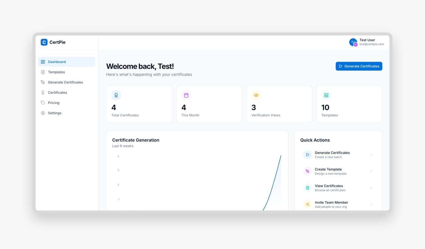 CertPie dashboard with certificate stats