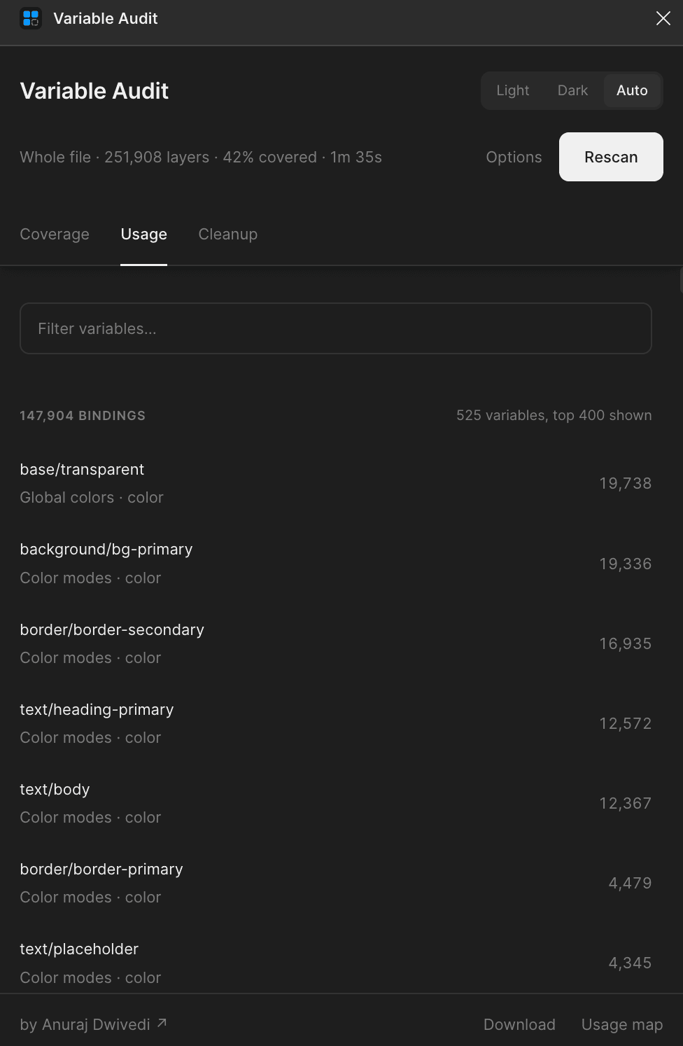 Variable Audit Usage tab: 147,904 variable bindings across the file, ranked by how often each variable is used