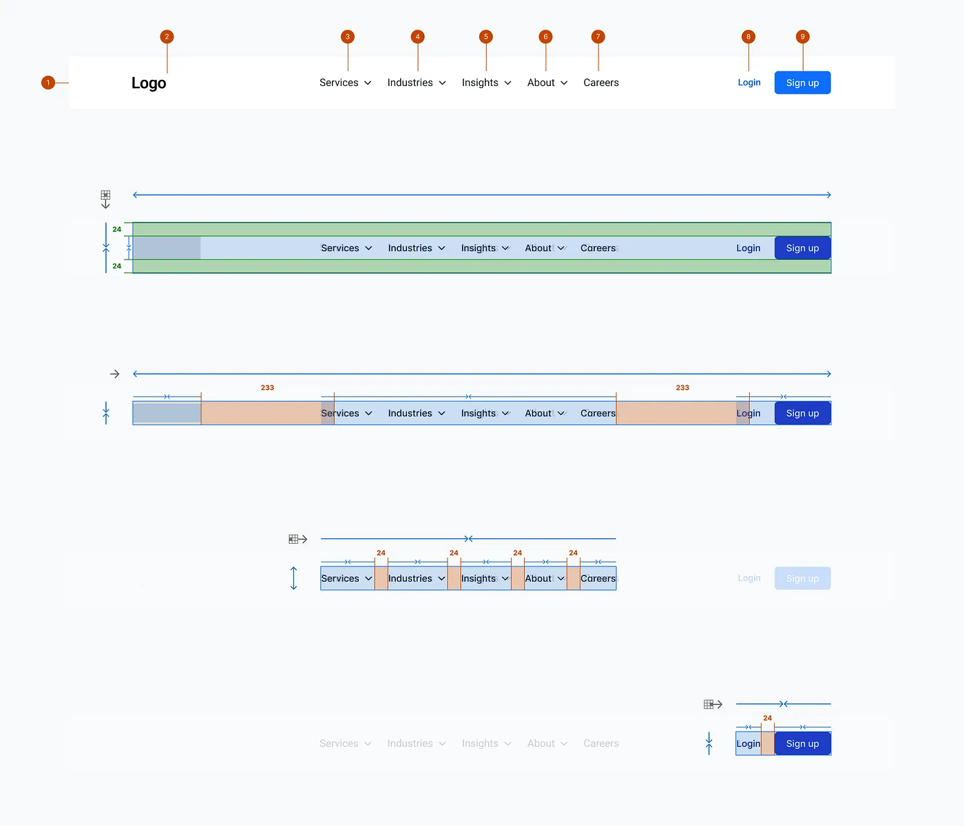 A navigation bar with a logo, five menu items, a login link and a sign-up button, annotated with orange markers, and below it the same bar redrawn with green and blue overlays showing the spacing between each element.